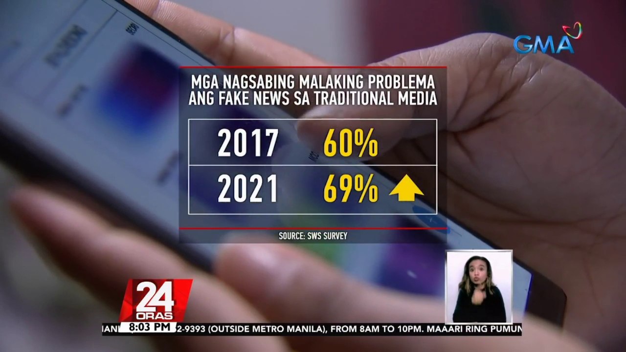 SWS: 51% ng adult Pinoys ang nahihirapan malaman kung alin sa mga nababasa nila ang peke o hindi | 24 Oras