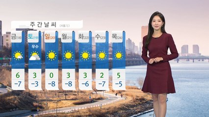[날씨] 오늘 강추위 절정...건조한 날씨 속 바람 강해, 불조심 / YTN