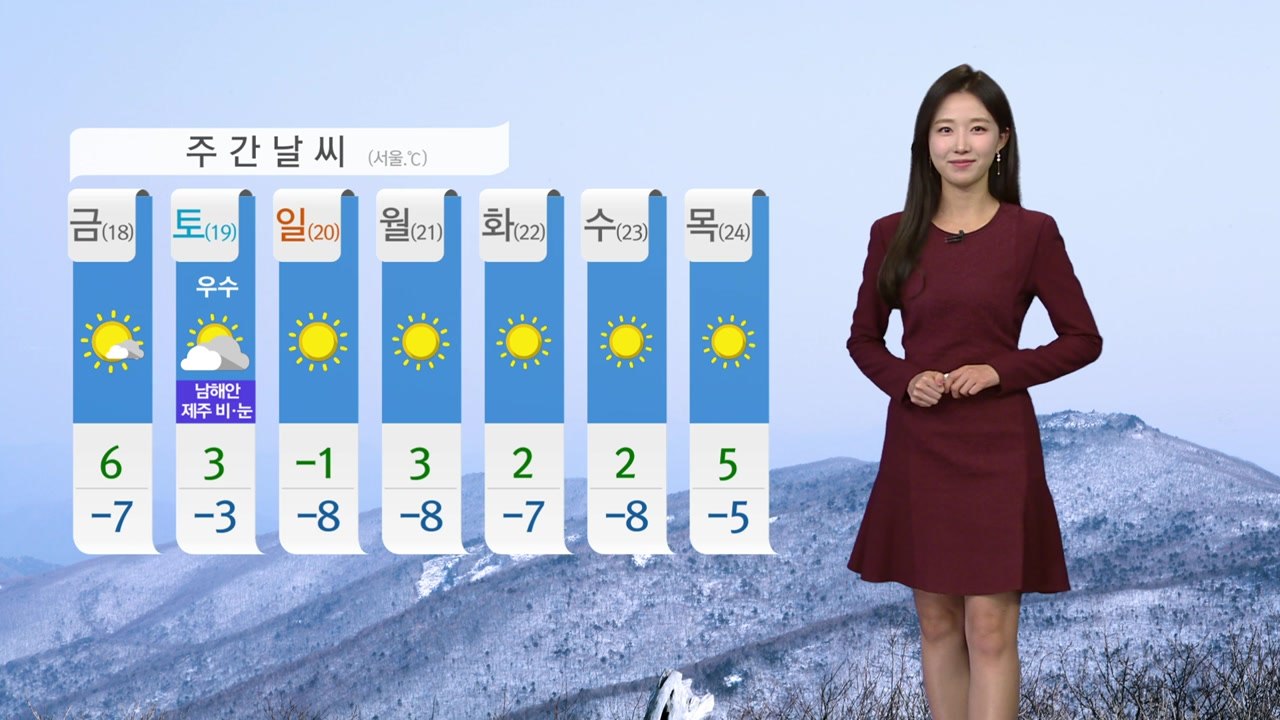 [날씨] 오늘 아침 강추위 절정...낮에도 체감 영하권 / YTN