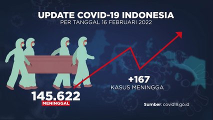 Update Covid-19 17 Februari 2022