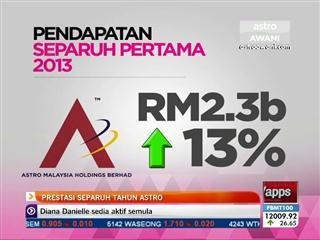 Prestasi separuh tahun Astro
