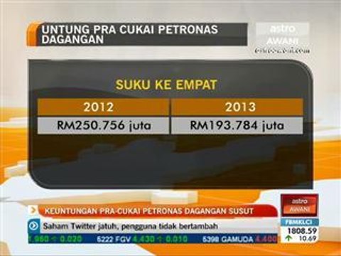Keuntungan pra-cukai Petronas Dagangan susut