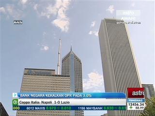 Bank Negara kekalkan OPR pada 3.0 peratus