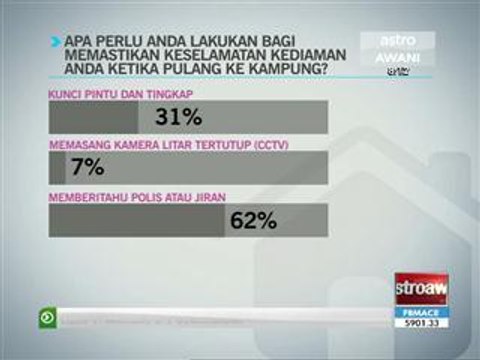 Langkah keselamatan sebelum pulang ke kampung