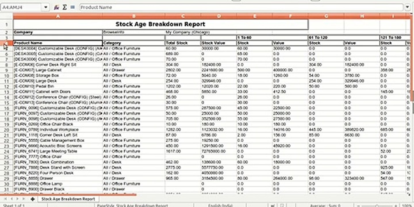 How to identify age of stock with days and stock values | Odoo Apps Features