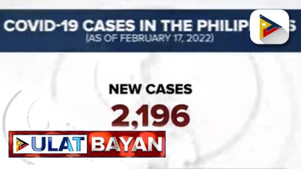 DOH, nakapagtala ng 2,196 bagong kaso ng COVID-19 ngayong araw