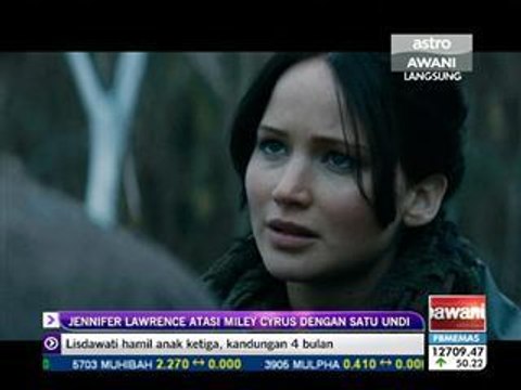 Jennifer Lawrence atasi Miley Cyrus dengan satu undi
