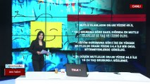TELE1 ANA HABER (17 ŞUBAT 2022) | 2