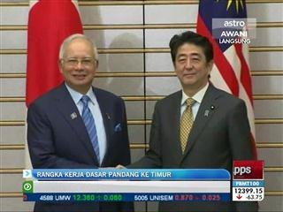 Rangka kerja dasar pandang ke Timur
