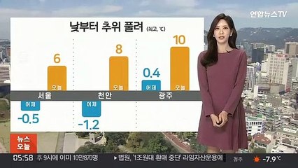 Download Video: [날씨] 전국 출근길 영하 10도 안팎…오후부터 풀려