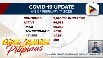 Gumaling sa COVID-19, nadagdagan ng higit 4,000