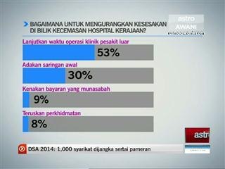 Mengurangkan kesesakan di hospital kerajaan