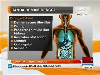 Tanda-tanda demam denggi