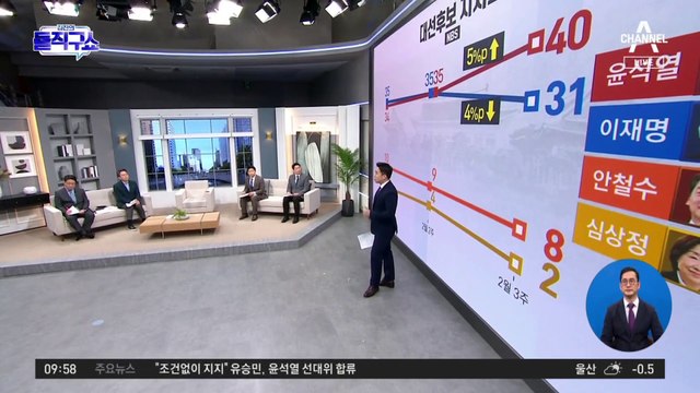 대선 D-19 민심은 어디로…후보 지지도 살펴보니