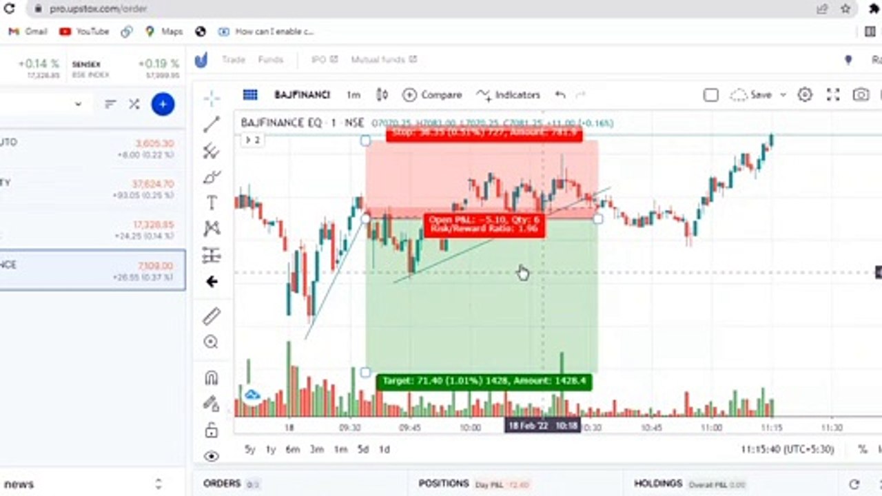 FEB 18 | LIVE INTRADAY TRADING MALAYALAM |SHARE MARKET