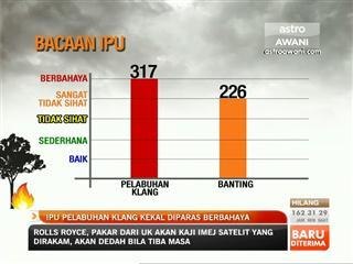 IPU Pelabuhan Klang kekal paras bahaya