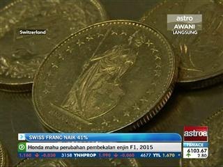 Swiss Franc naik 41%
