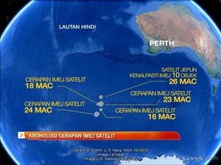 Kronologi cerapan imej satelit
