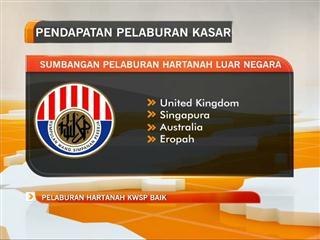 Prestasi pelaburan hartanah KWSP baik