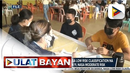 DOH: Mga rehiyon sa bansa, nasa low risk classification na ng COVID-19; CAR at Region 7, nasa moderate risk