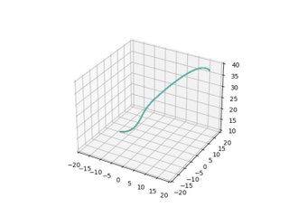 Simulation numérique de l'attracteur de Lorenz - Sensibilité aux conditions initiales