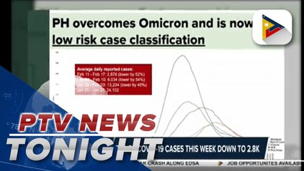 DOH: All PH regions under low risk except for CAR and Region 11 | via Mark Fetalco