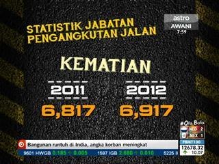 Statistik Jabatan Pengangkutan Jalan