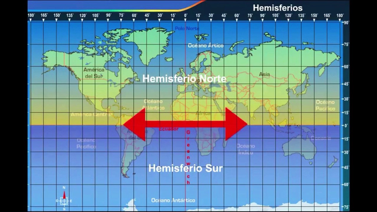 Clase de Jovenes y Adultos  - Tema: Coordenadas Geográficas
