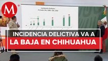 Chihuahua ocupa el tercer lugar en homicidio doloso, pero tendencia va a la baja