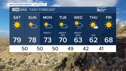 Gorgeous weekend ahead with temps in the upper 70s!