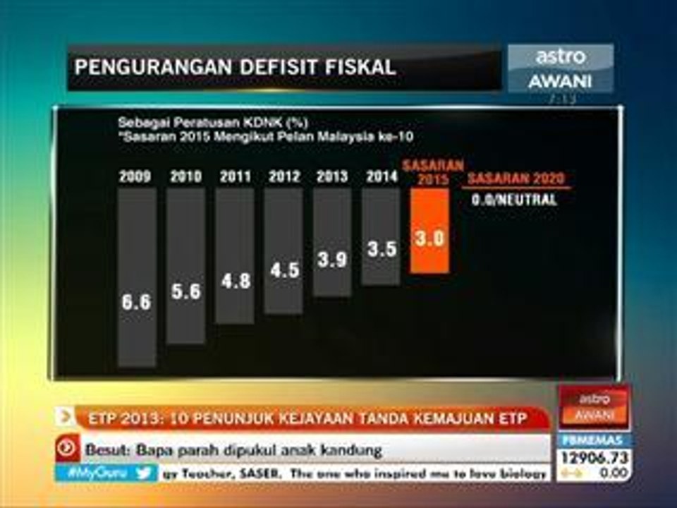 ETP 2013: 10 penunjuk kejayaan tanda kemajuan ETP