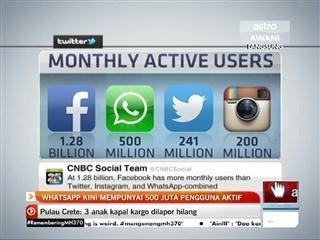 WhatsApp kini mempunyai 500 juta pengguna aktif