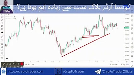 Which Order Block To Trade Explained in Urdu - Smart Money Concepts