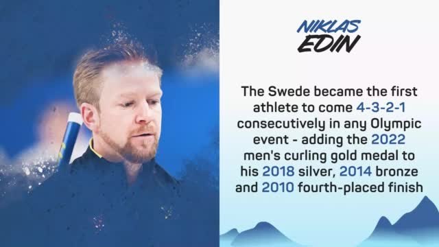 Winter Olympics: Day 15 in Numbers