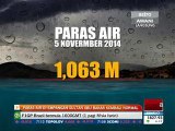 Paras air di Empangan Sultan Abu Bakar kembali normal