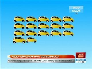 Angka kemalangan maut membimbangkan