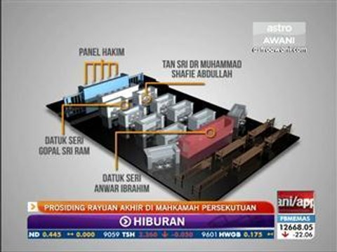 Prosiding Rayuan Akhir di Mahkamah Persekutuan