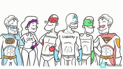 The Major Types Of Car Insurance Explained