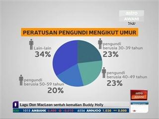 Info P.44 Permatang Pauh
