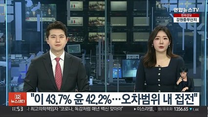 "이재명 43.7% 윤석열 42.2%…오차범위 내 접전" [KSOI]
