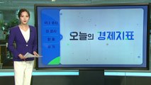 [오늘의 경제지표] '우크라이나 리스크'...변동성 높아진 국내 증시 / YTN