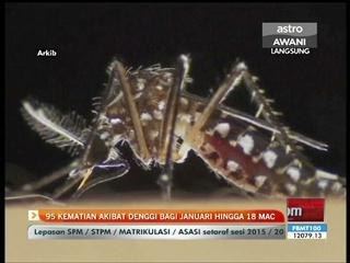 95 kes kematian akibat denggi bagi Januari-18 Mac