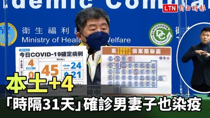 本土+4  「時隔31天」確診男妻子也染疫