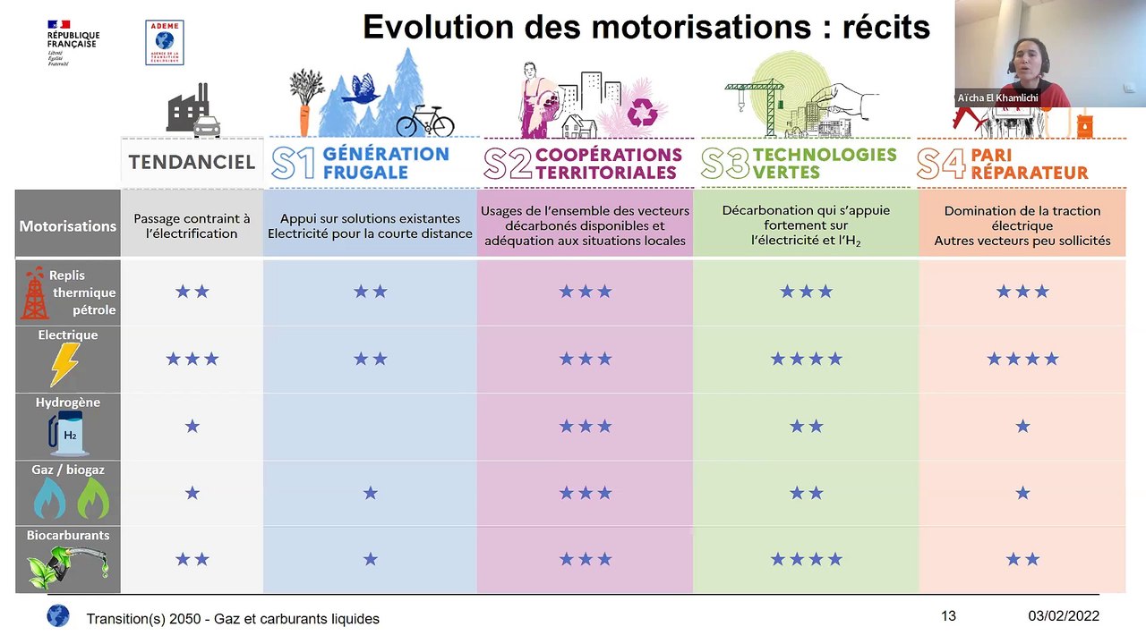 Transition(s) 2050. Webinaire Gaz et carburants liquides - 03/02/22