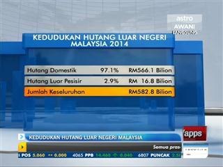 Kedudukan hutang luar negeri Malaysia