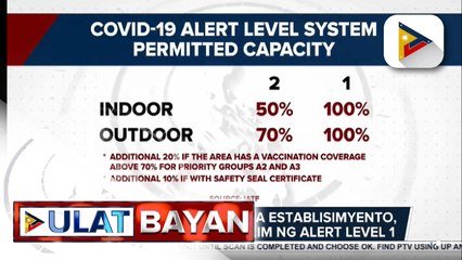 Download Video: OCTA Research: COVID-19 cases sa NCR at mga lalawigan, patuloy ang pagbaba; CabSec Karlo Nograles: Gobyerno, nakatutok sa pagbuo ng 