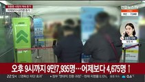 밤 9시까지 9만7,935명 확진…어제보다 4,675명↑