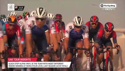 UAE Tour 2022 – Stage 2 [LAST 10 KM]