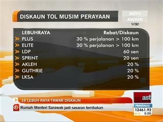 18 lebuhraya tawar diskaun