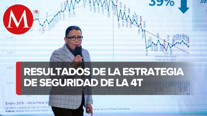 Arranca 2022 con reducción de 14.4enicidios dolosos: SSPC